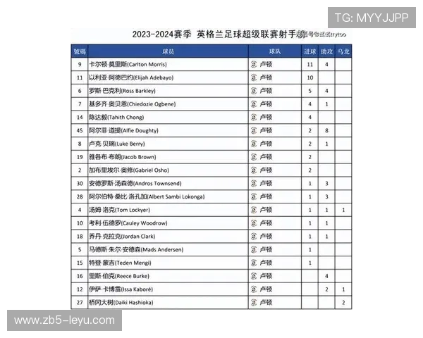 英超射手榜更新：前锋竞争激烈，榜首之争悬念重重